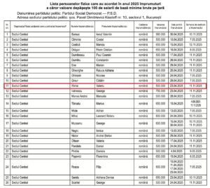 Valeriu Iftime, pe lista finanțatorilor PSD cu 500.000 lei. Iftime: „Am susținut campania lui Crin Antonescu”