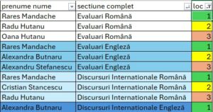 Botoșaniul vorbește: Toastmasters a desemnat reprezentanții pentru competițiile regionale