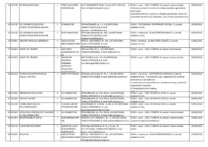 Locuri de muncă în Botoșani: programatori, ingineri, medici, confecționeri și constructori