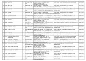 Locuri de muncă în Botoșani: programatori, ingineri, medici, confecționeri și constructori