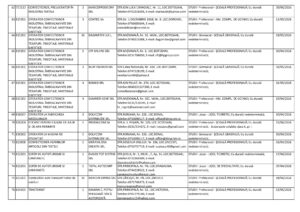 Locuri de muncă în Botoșani: programatori, ingineri, medici, confecționeri și constructori
