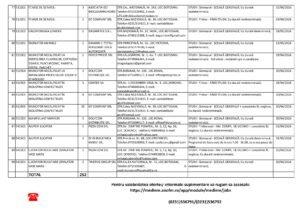 Locuri de muncă în Botoșani: programatori, ingineri, medici, confecționeri și constructori 6 Locuri de muncă în Botoșani: programatori, ingineri, medici, confecționeri și constructori