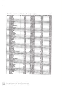 Scumpirea chiriilor cu 43% într-o țară cu peste 2,5 milioane de locuințe goale, „cea mai amplă reformă marca PSD și PNL”
