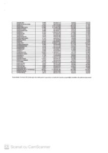 Scumpirea chiriilor cu 43% într-o țară cu peste 2,5 milioane de locuințe goale, „cea mai amplă reformă marca PSD și PNL”
