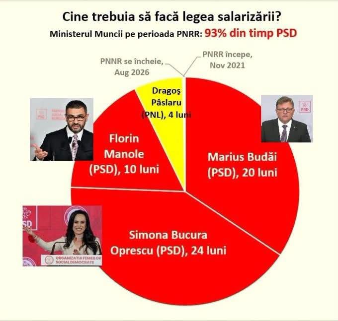 Jitaru îl acuză pe Marius Budăi: „Ministru cu rezultate care tind spre 0, după cum bine știe toată lumea” Jitaru îl acuză pe Marius Budăi: „Ministru cu rezultate care tind spre 0, după cum bine știe toată lumea”